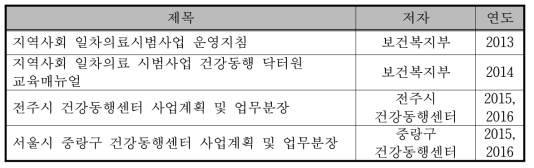 건강동행센터 직무관련 자료 목록