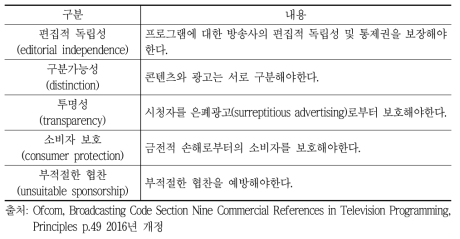 영국의 방송프로그램 내 상업적 광고의 5대 원칙