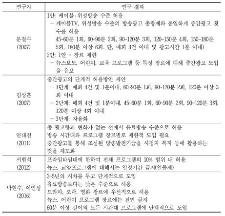 지상파TV 중간광고 도입방안에 대한 주요 선행연구