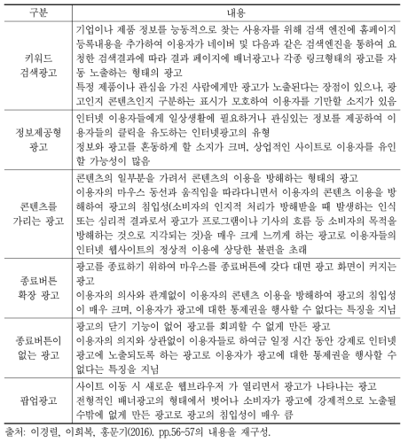 온라인 불편광고의 유형 및 내용