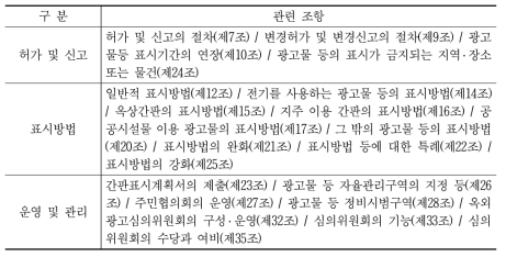 옥외광고물 등 관리법 상 지자체 조례 위임 사항