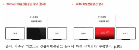 재핑광고의 개념도