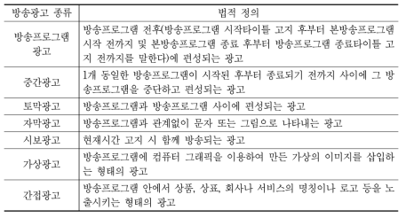 방송광고의 종류와 법적 정의(방송법 제73조제2항)