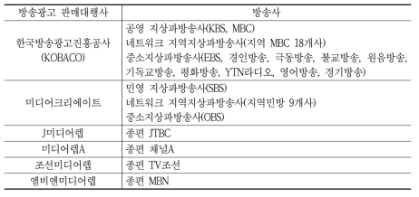 방송광고 판매대행사 및 방송사 관계 현황