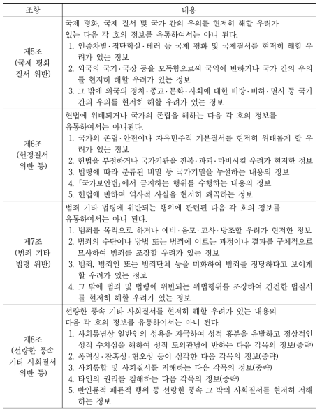 정보통신 심의규정상 온라인 광고에 적용되는 규제사항