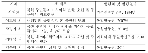 기존연구의 서지사항