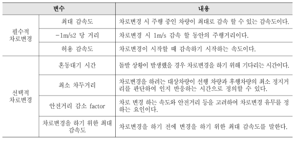 차로변경 운전자 행태 모델 변수