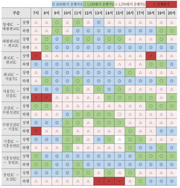 전기차 운행가능 구간 및 시간대_전체 데이터 적용