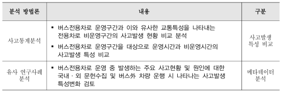 교통안전성 분석 방법론