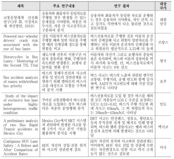 국내·외 버스전용차로 교통사고 관련 사례