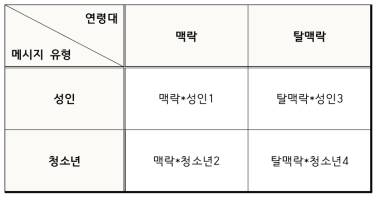 첫 번째 실험 구조