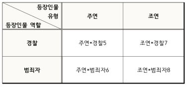 두 번째 실험 구조