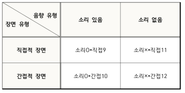 세 번째 실험 구조