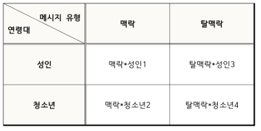 첫 번째 실험 구조