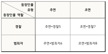 두 번째 실험 구조