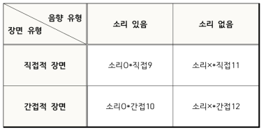 세 번째 실험 구조