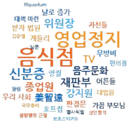 청소년과 술 연관 키워드