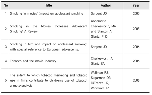 smoke free movies 리뷰문헌(2005-2006)