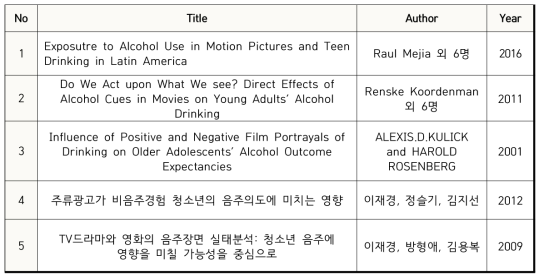 음주장면이 청소년 음주에 미치는 영향에 관한 선행연구