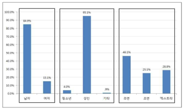 영화 속 흡연장면 흡연배우의 특성