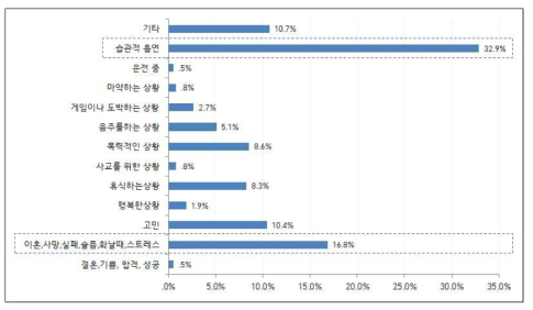 영화 속 흡연장면 노출상황