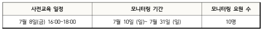 모니터링 사전교육 및 모니터링 기간