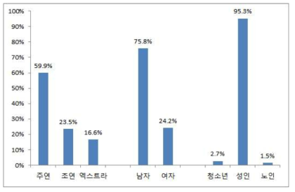 영화 속 음주장면 음주배우의 특성