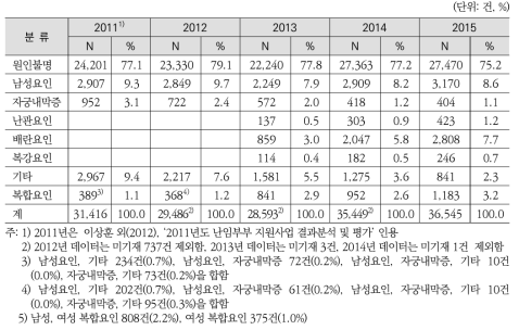 인공수정 시술비 지원건의 난임 원인