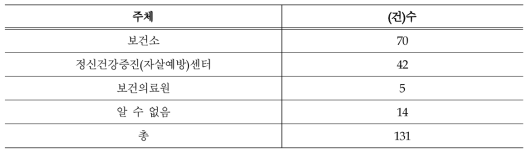 계획 수립 주체 및 체계