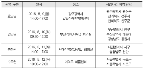 현장지원 일정