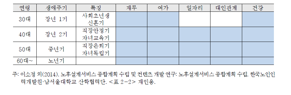 연령별·생애주기별 주요서비스 사례