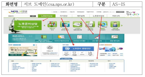 국민연금공단 서브 도메인(AS-IS)