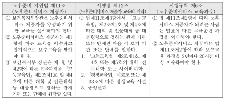 노후준비 지원법의 서비스 제공자 교육훈련 내용