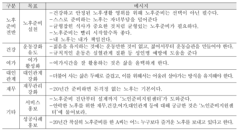 메시지 작성 예시