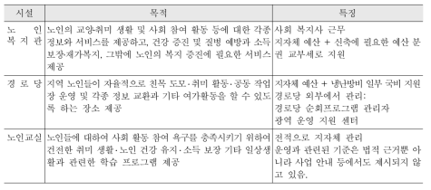 노인복지법상의 노인여가복지시설의 목적 및 특징