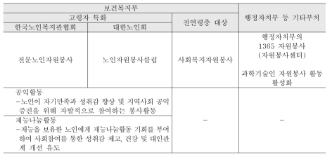 사회참여 관련 정책 현황