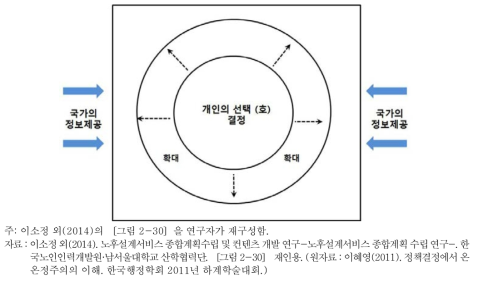 공적 노후준비서비스