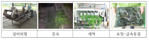 생곤드레 냉동제품 생산 사례