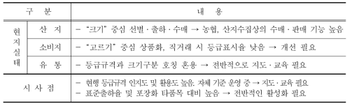 밤 등급규격 운영현황 및 시사점