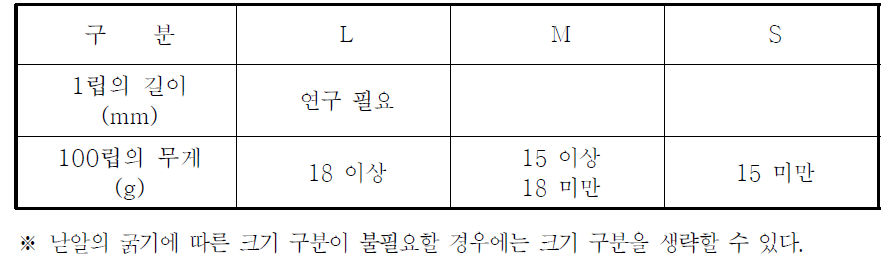 크기·무게구분표