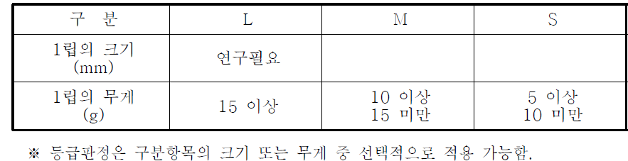 크기·무게구분표