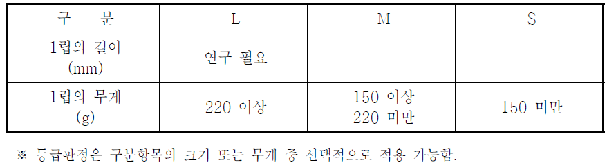 크기·무게 구분표