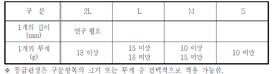 크기·무게 구분표