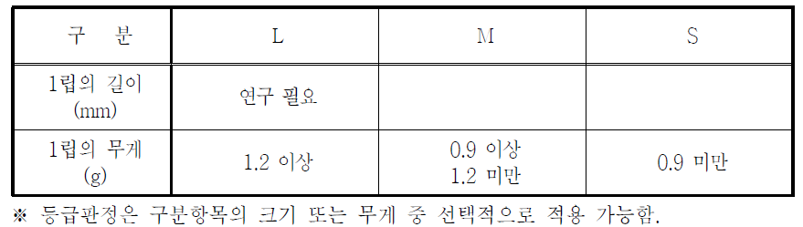 크기·무게 구분표