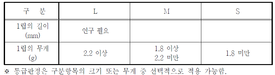 크기·무게 구분표