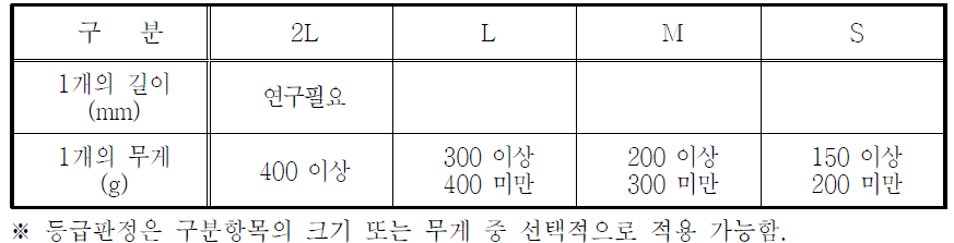 크기·무게 구분표