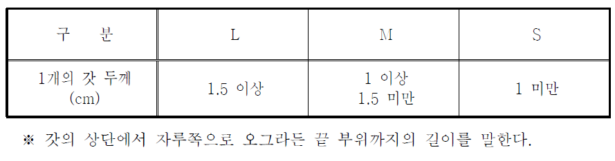 두께 구분표