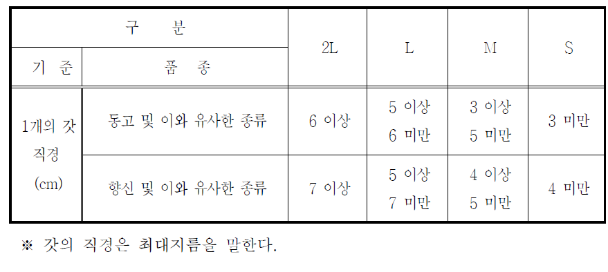 크기 구분표