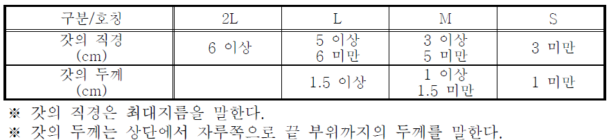 크기 구분표