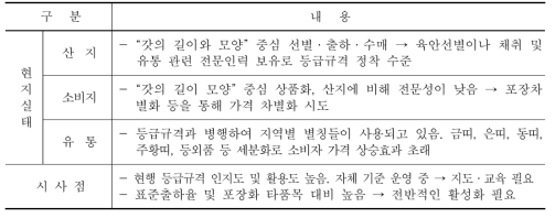 송이 등급규격 운영현황 및 시사점